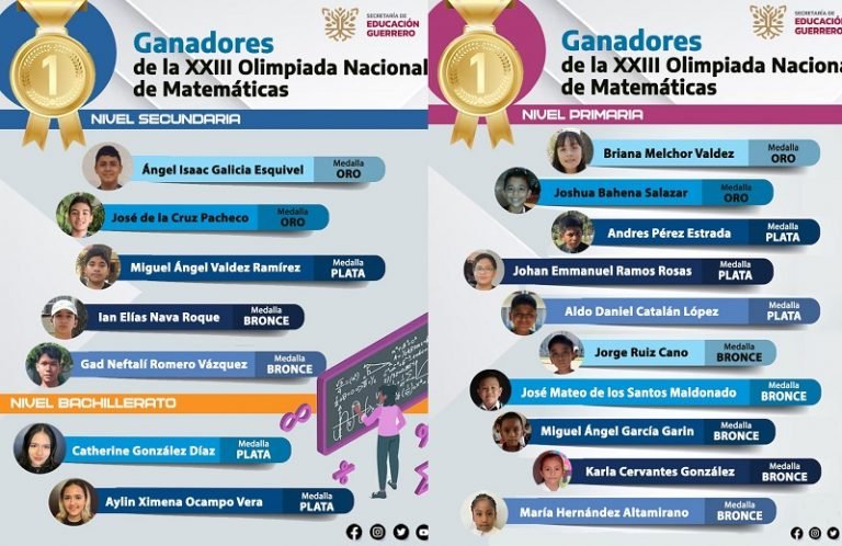 Estudiantes guerrerenses ganan 16 preseas