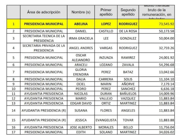 Escándalo de Aviadores en la Oficina de la Alcaldesa de Morena en Acapulco
