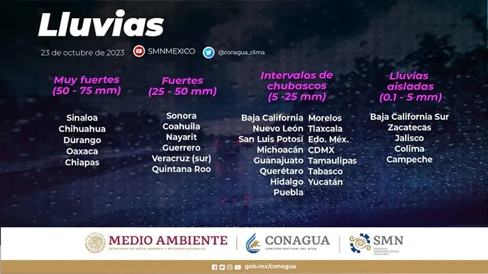 Depresión Tropical Norma Provocará Lluvias Durango Chihuahua y Sinaloa, pronostican rachas de viento en diversas regiones del país