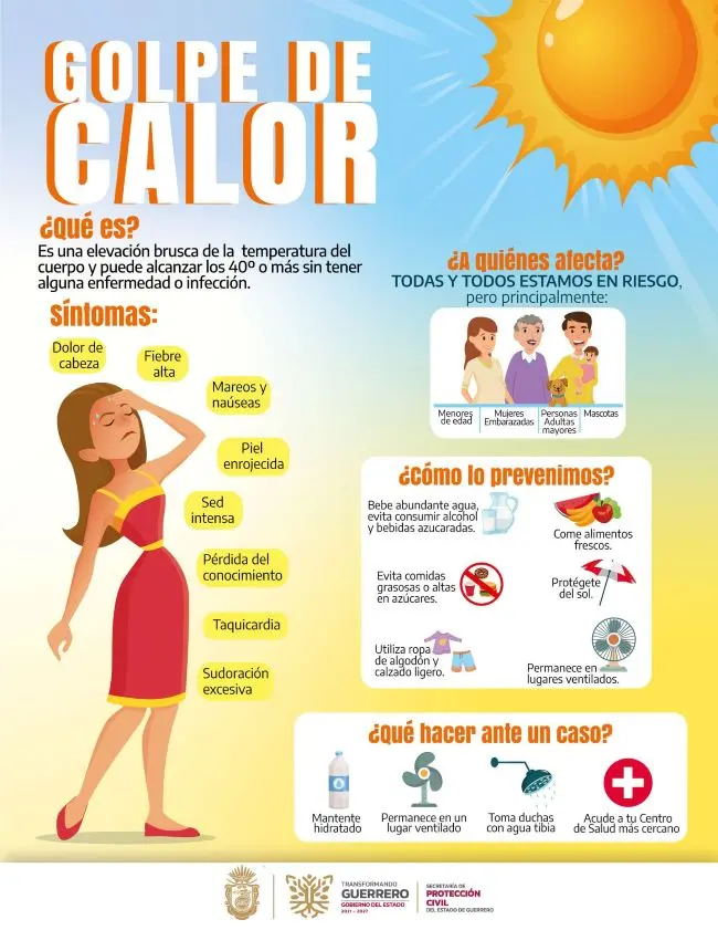 Prevenir el Golpe de Calor: Recomendaciones Esenciales Prevenir el Golpe de Calor: Recomendaciones Esenciales