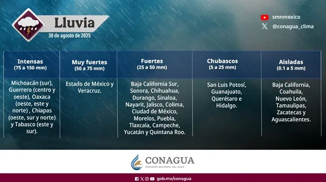 ⚠️🌧️ Lluvias intensas en Guerrero, Oaxaca, Veracruz, Chiapas y Tabasco; calor extremo supera 45°C en el norte