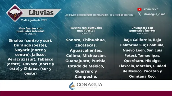 ⚠️🌧️ Pronostican lluvias intensas en regiones de Durango, Nayarit, Zacatecas, Jalisco, Oaxaca, Veracruz, Chiapas y Tabasco