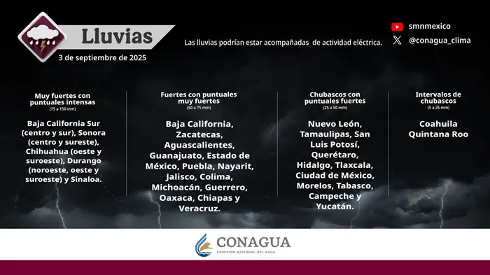🌪️⚠️ Huracán Lorena se intensifica frente a Baja California Sur; vientos de hasta 160 km/h y oleaje de 5.5 m