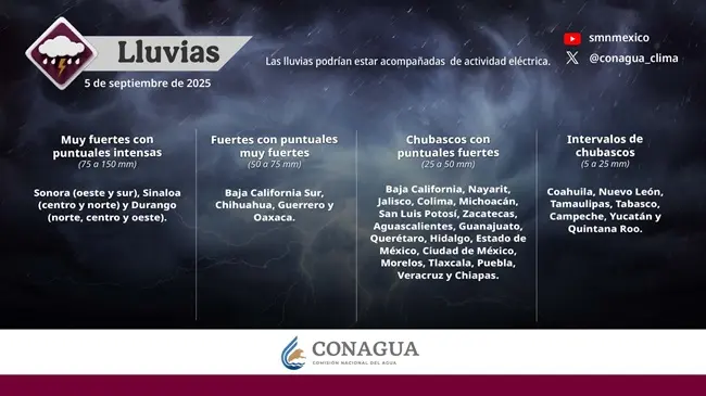 Lluvias intensas en Sonora, Sinaloa y Durango por efectos de Lorena; calor extremo persiste en el norte de México