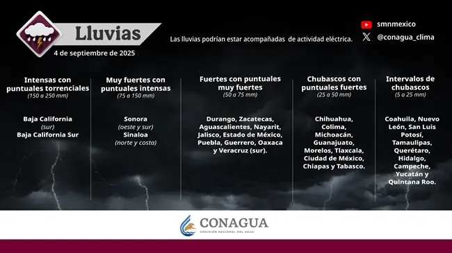Prevén lluvias de fuertes a torrenciales por Tormenta tropical Lorena en Baja California Sur, Baja California, Sonora, Sinaloa, Durango y Chihuahua