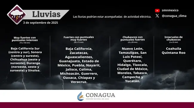 🌪️⚠️ Huracán Lorena avanza paralelo a Baja California Sur, el SMN reporta temperaturas máximas superiores a 45°C en el noreste de Baja California y el oeste-noroeste de Sonora