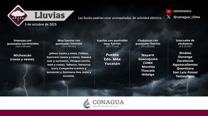 se pronostica oleaje de 4 a 5 metros (m) de altura en costas de Jalisco, Colima y Michoacán, y de 2.5 a 3.5 m en costas de Guerrero (occidente).