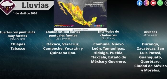 Alerta por lluvias intensas, muy fuertes vientos de hasta 80 km/h, posible formación de torbellinos y temperaturas extremas en varios estados
