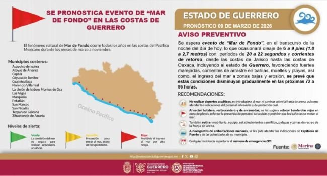 ALERTA SGIRPCGRO POR EVENTO DE MAR DE FONDO EN COSTAS DE GUERRERO