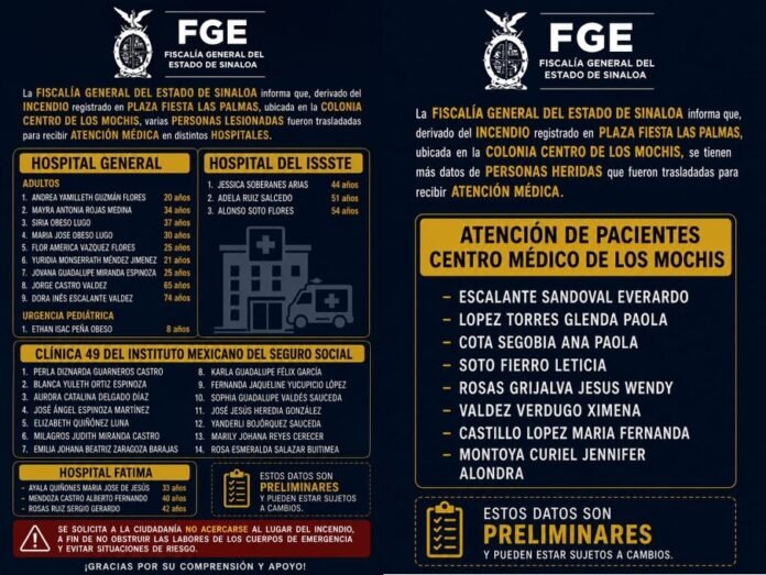 Incendio en plaza de Los Mochis deja al menos 10 muertos y 46 heridos. Autoridades investigan las causas del siniestro.