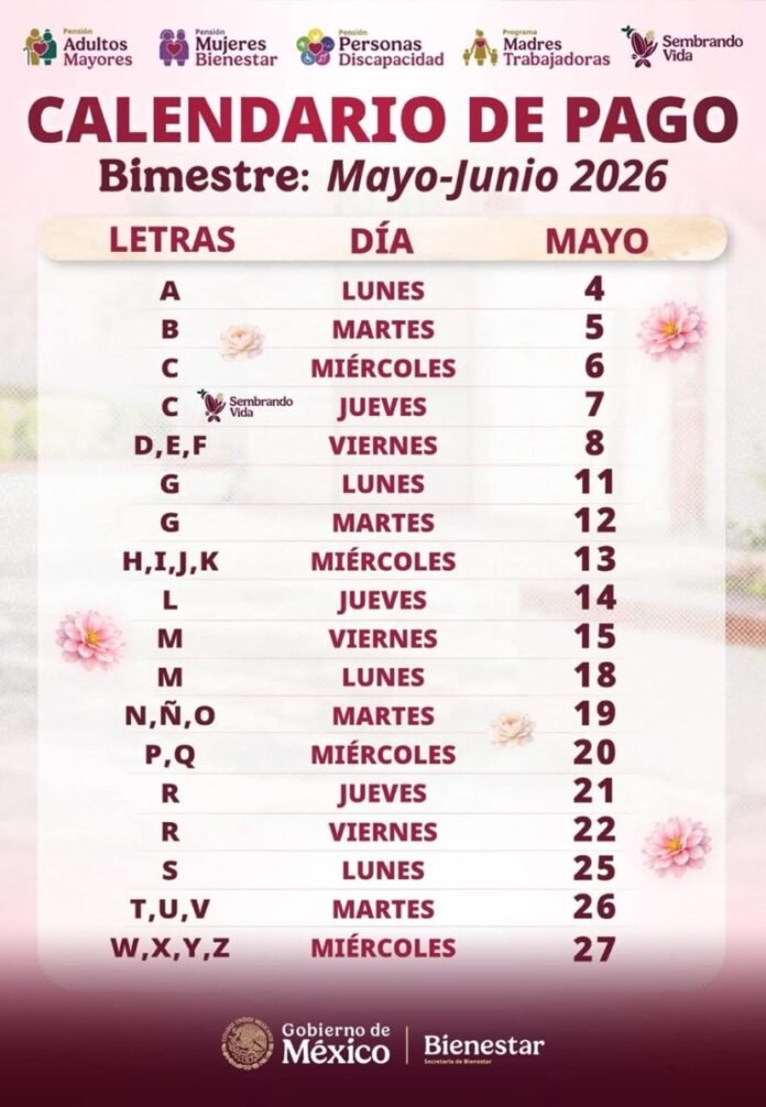 El Gobierno de México inicia los pagos del Bienestar de mayo 2026 para 32 millones de beneficiarios. Consulta fechas, calendario y cómo recibir tu depósito.
